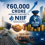 NIIF Investment