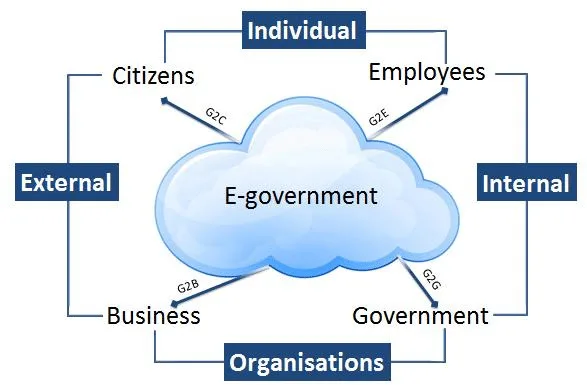 Information Sharing and Transparency