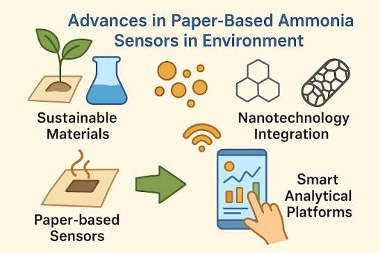 Wearable Ammonia Sensor India
