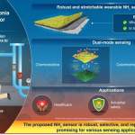 Wearable Ammonia Sensor India