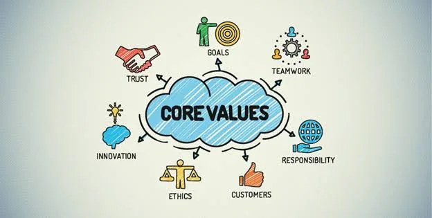 Values and Conscience