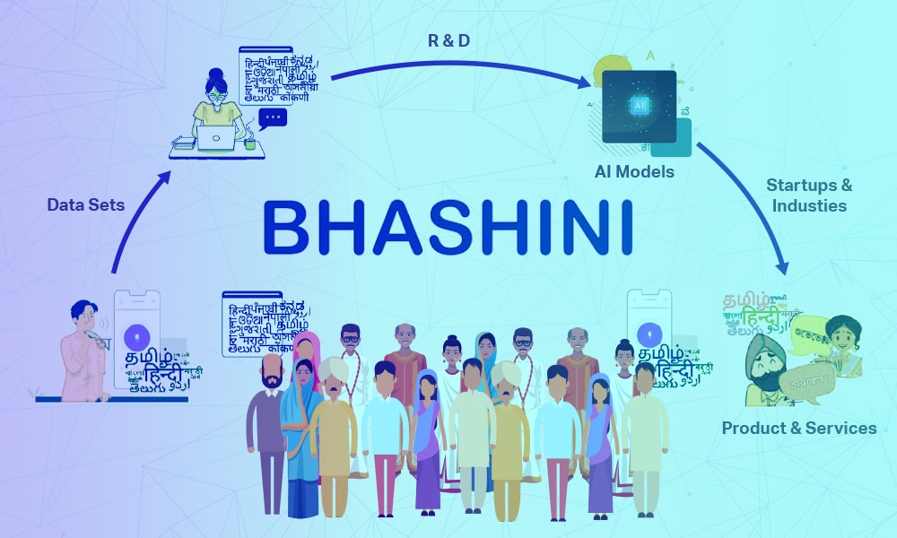 Bhashini AI Translation