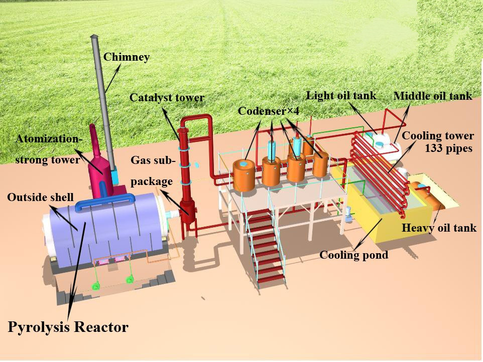 Plastic-to-Fuel Process Developed U15 Women’s Youth League Plastic-to-Fuel