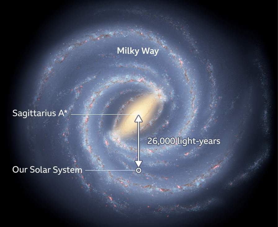 Black Hole Observatories