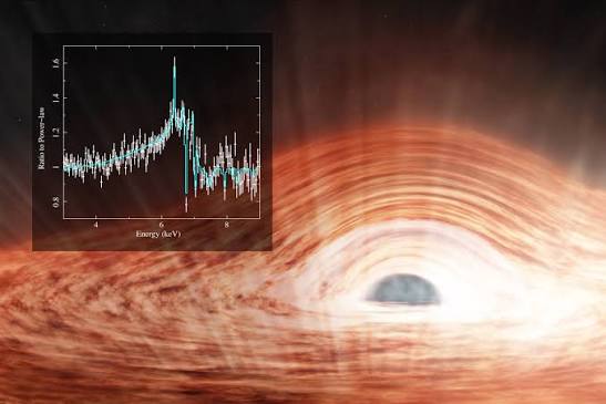 Black Hole Spin and X-ray Changes Sitaram Raul Black Hole Spin